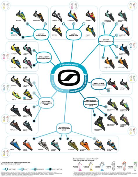 scarpa climbing shoes sizing.